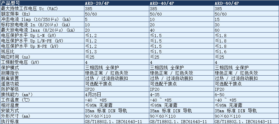 ARD-40/4P浪涌保護(hù)器.png